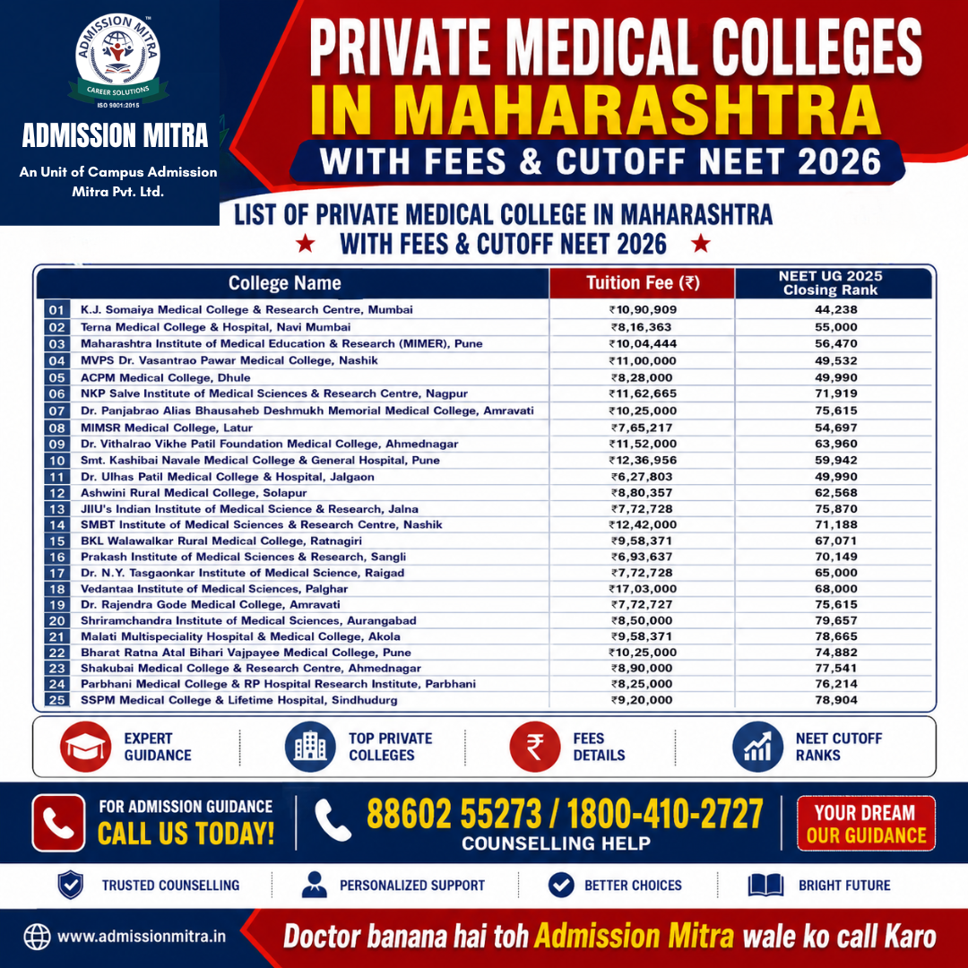 top private medical college in Pan India - admission mitra