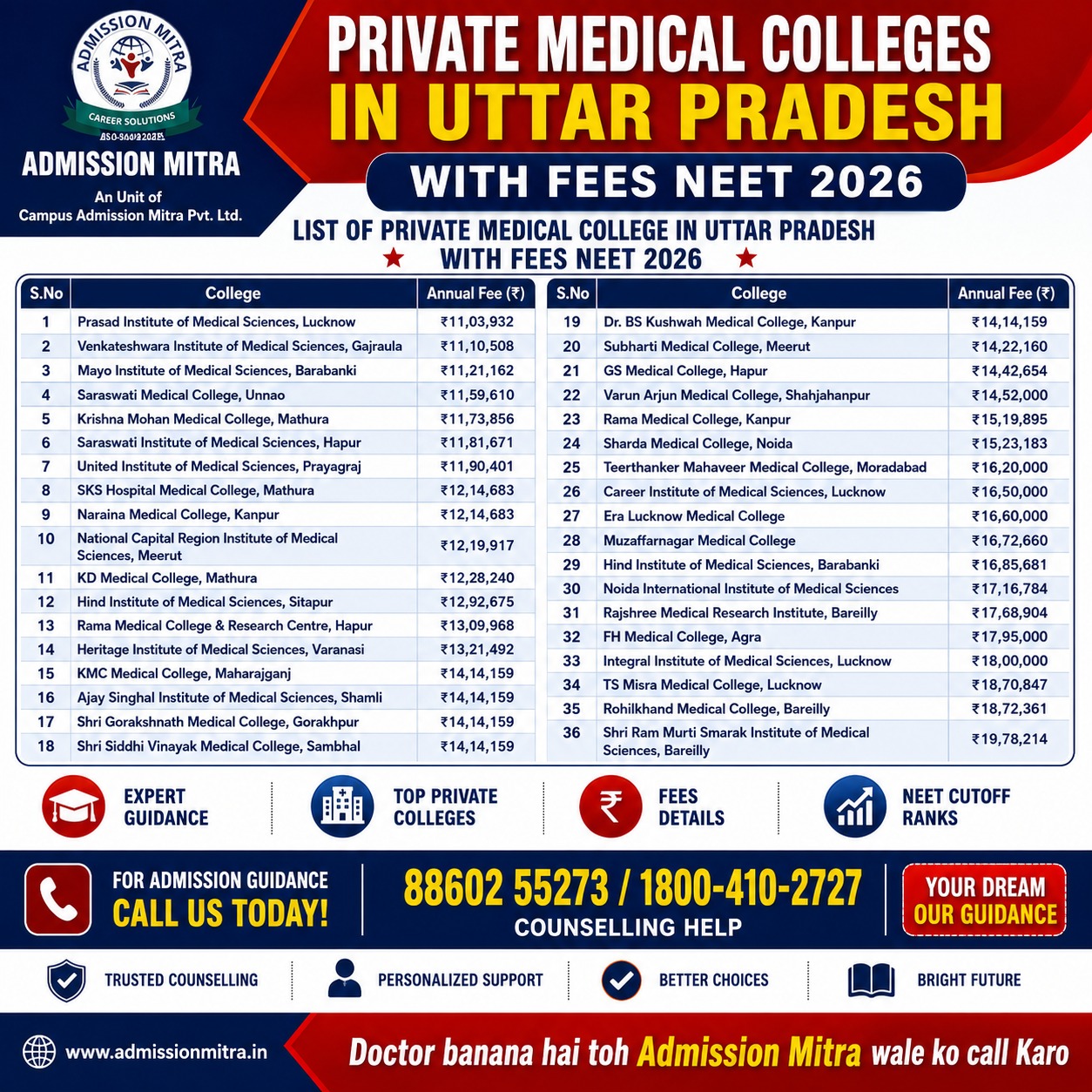 top private medical college in Pan India - admission mitra